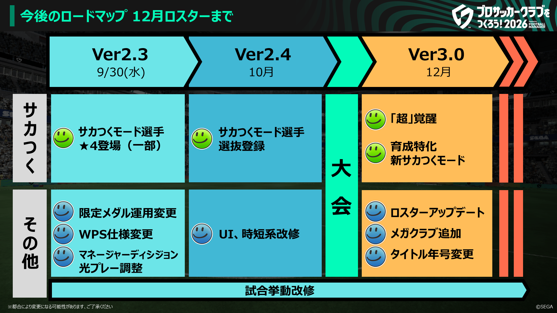 Dletterv2.3_Roadmap_jp.PNG